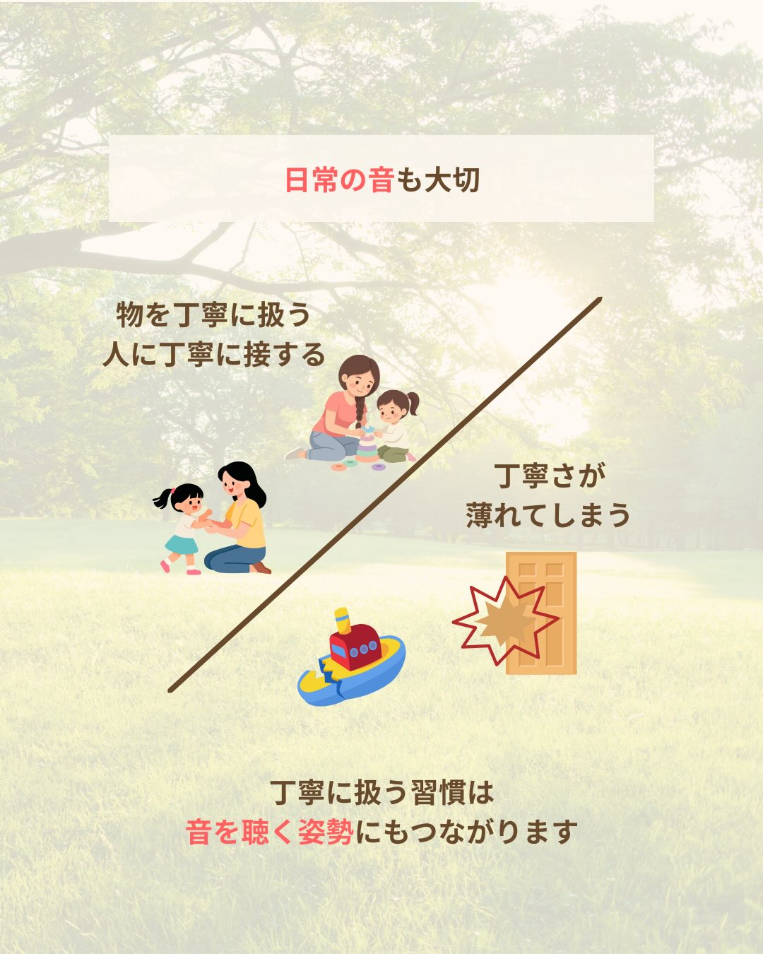 《聞くと聴く》