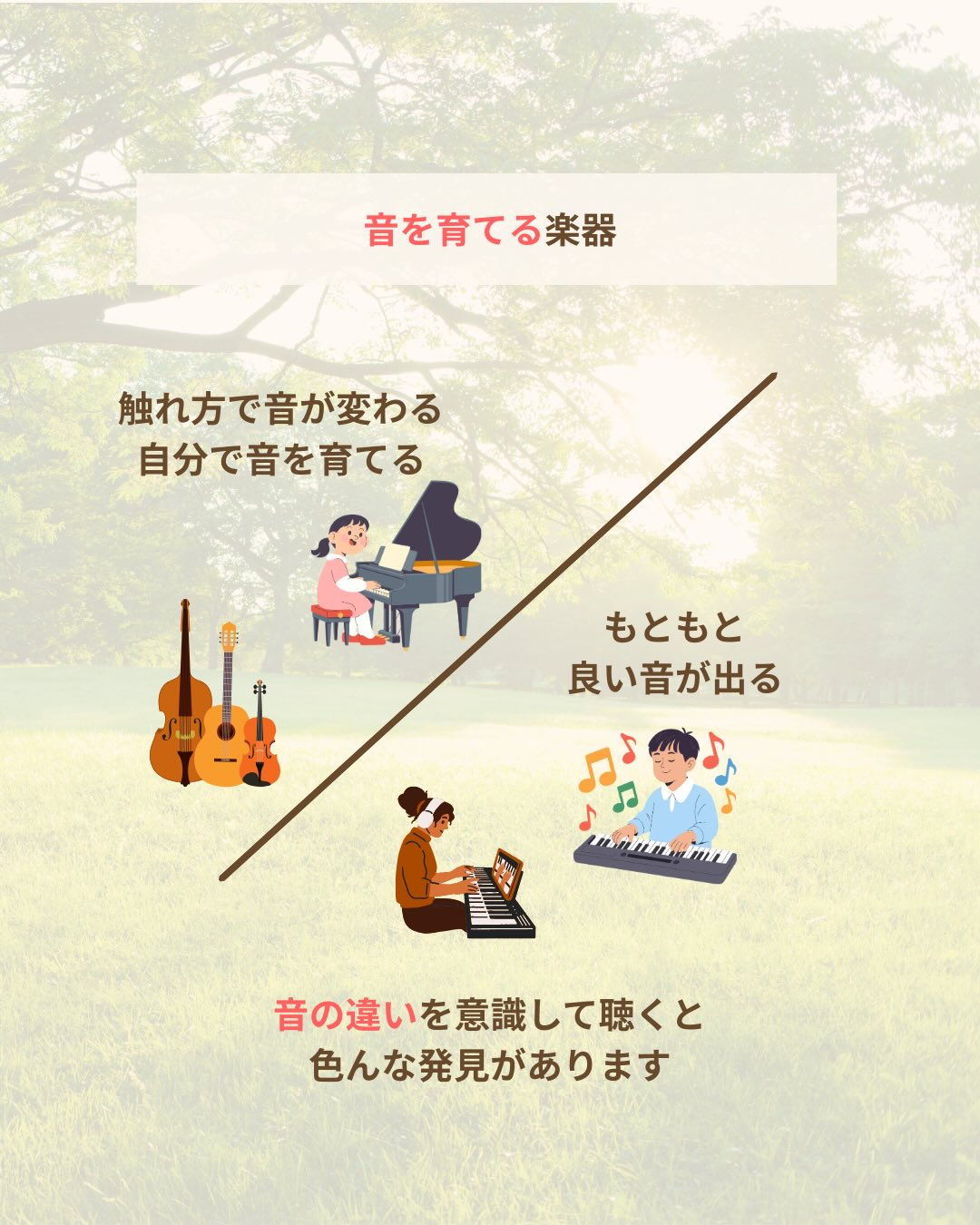 《聞くと聴く》